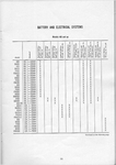 1955 GMC Models  amp  Features-23